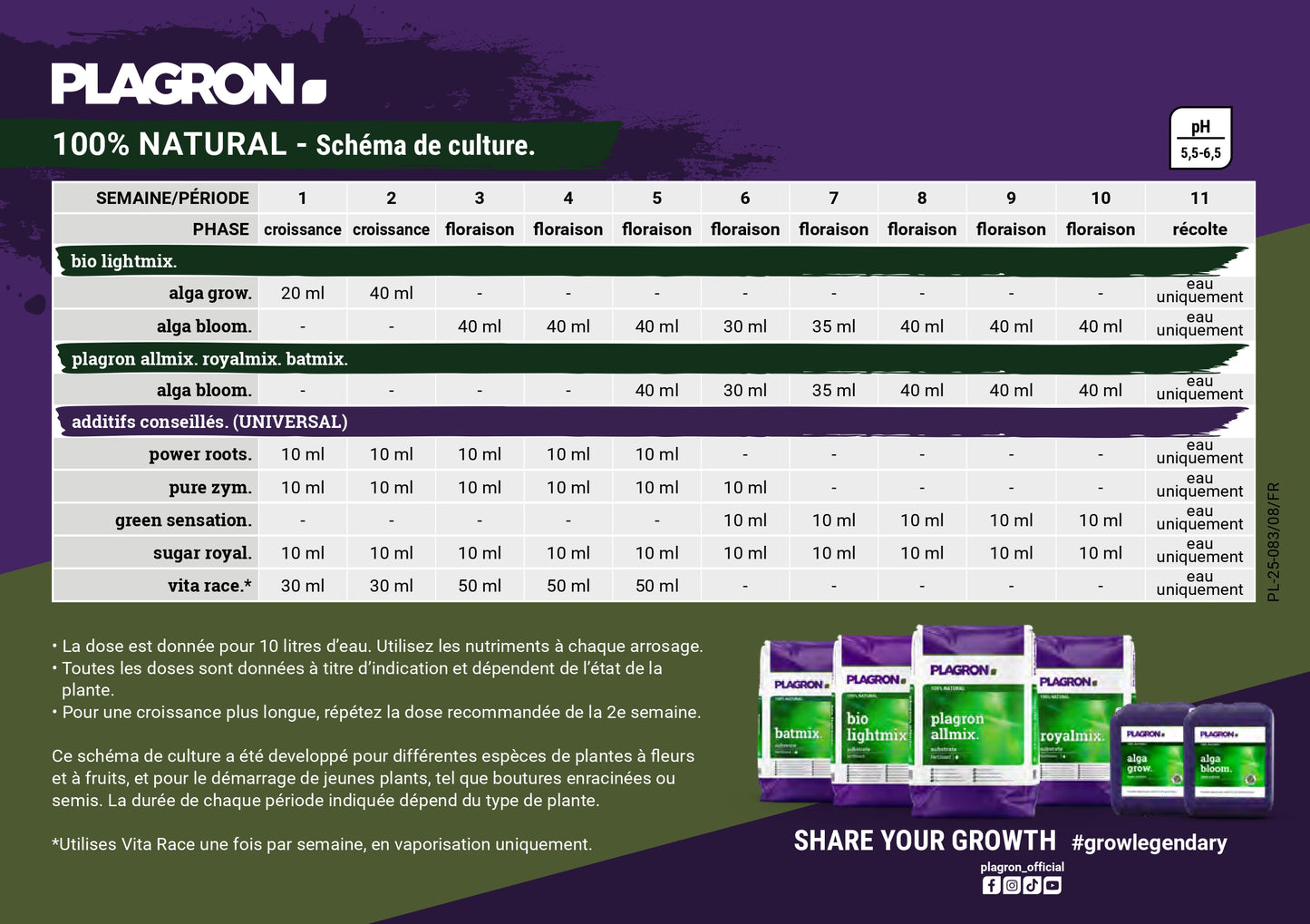 Top Grow Box Plagron 100% natural