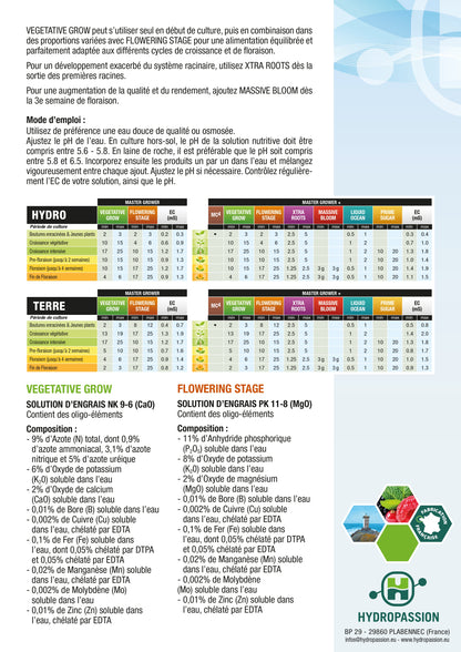 Master Grower GROW