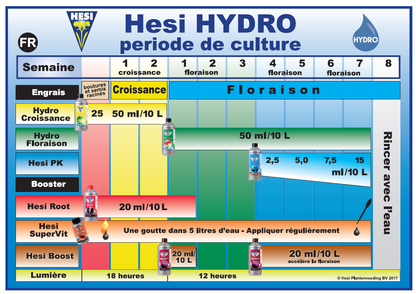 Hesi Pack